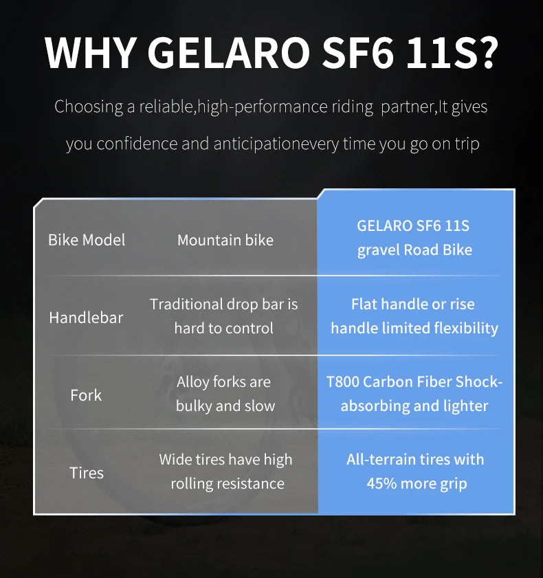 SAVA SF6 Carbon Fiber Gravel Road Bike All Terrain Suitable Off-Road Flat Handlebar Road Bicycle Oil Disc Bicycle Race Bike