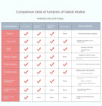 LazyChild Baby Walker Walkers For Kids With Wheels Andador Car Toddler Walker For Kids Learning Baby Wallker Music Push Handle