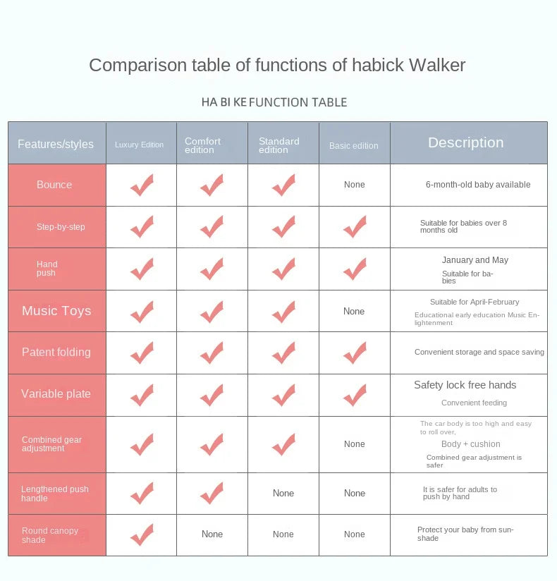 LazyChild Baby Walker Walkers For Kids With Wheels Andador Car Toddler Walker For Kids Learning Baby Wallker Music Push Handle