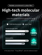 SAVA SLR7 High-End Full Carbon Fiber Road Bike with SHIMAN0 7170 DI2 Kit Competition-Class Road Bike Race Bike