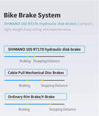 SAVA HAWKEYE Carbon Road Bike with SHIMAN0 105 7120 Kit T800 Carbon Road Bike Race Bike Aluminum Wheels