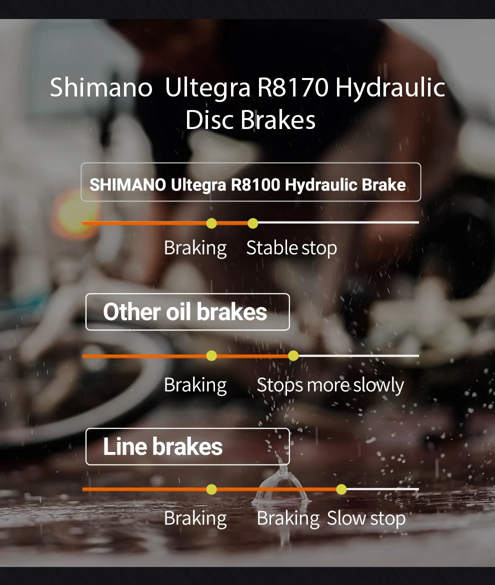 SAVA  Full Carbon Fiber electronic shifting Road Bike with SHIMAN0 ULTEGRA 8170 Di2 Race Class Road Bike 7.2kg