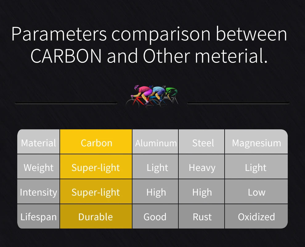 SAVA Full Carbon Fiber Road Bike Road Race-Specific Competition Bike CE+UCI International Certification
